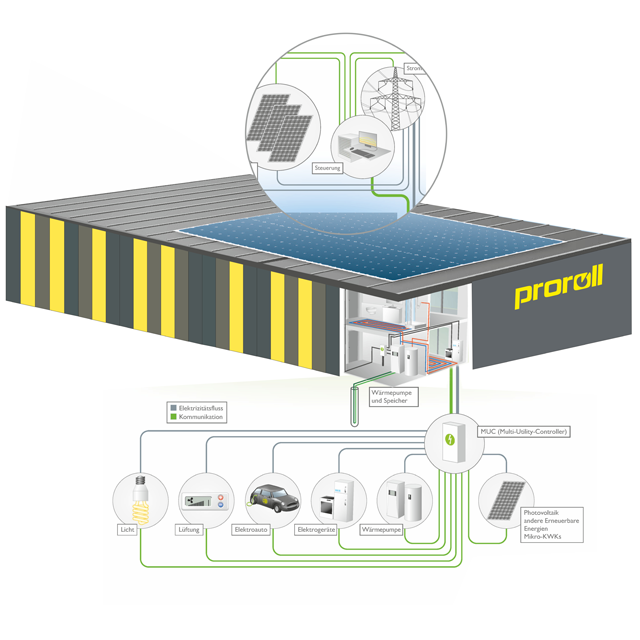 Photovoltaik-Anlage bei proroll deckt schon jetzt den Strombedarf der Firma